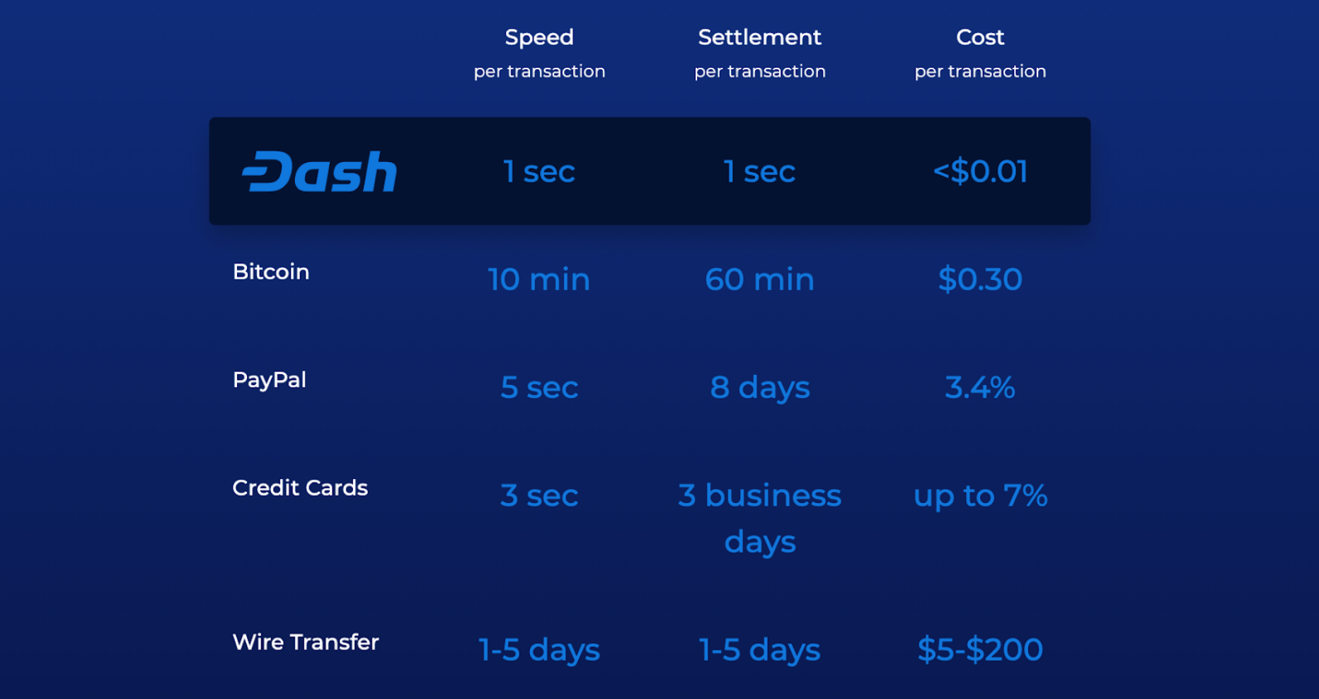 Comparing Blockchain Fee Structures: Comprehensive Guide