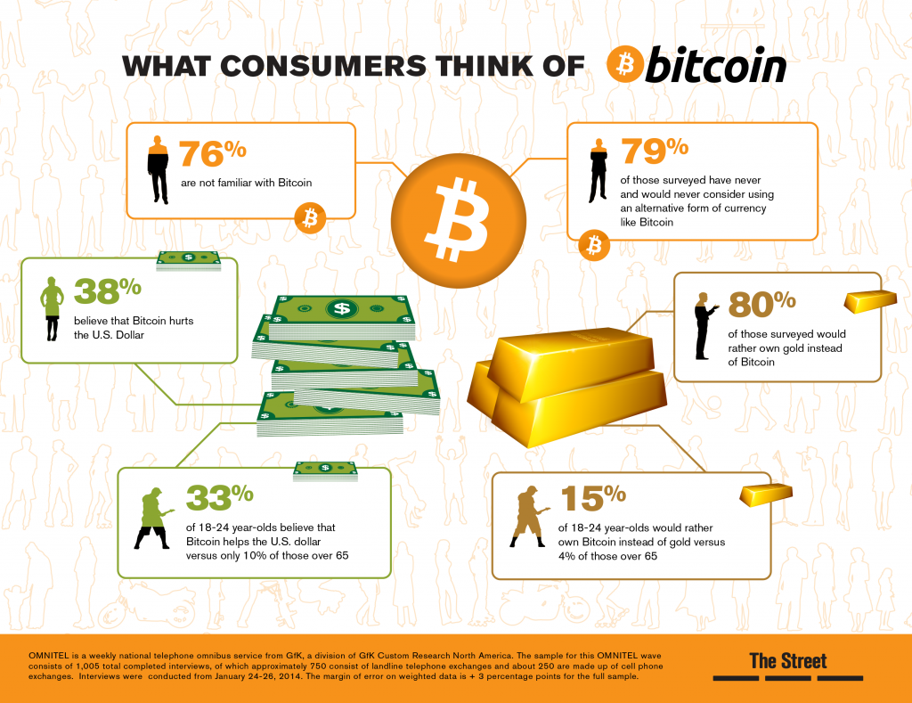 What Is Bitcoin? Definition, Basics & How to Use - NerdWallet