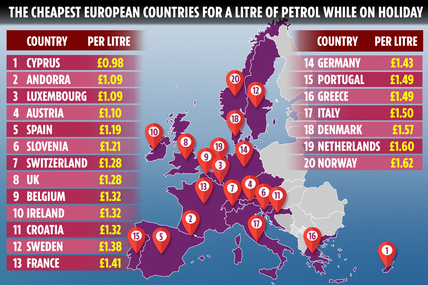 Europe: monthly online B2C used car retail price index by country | Statista