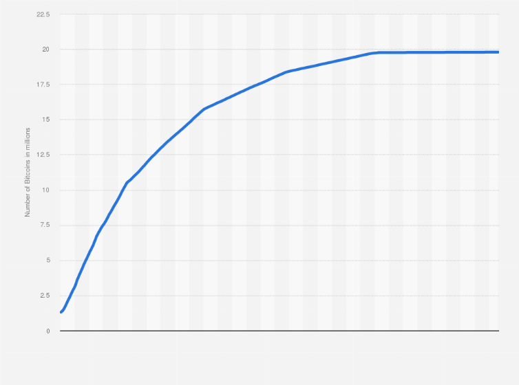 Bitcoin History – Price since to , BTC Charts – BitcoinWiki