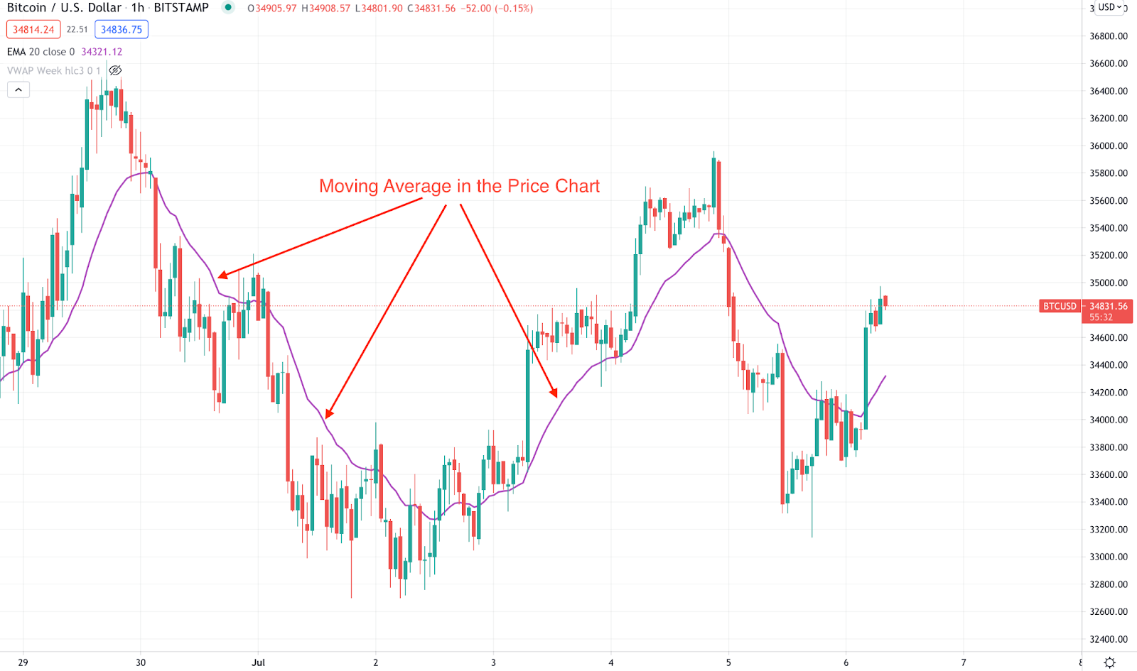 Bitcoin Price | BTC USD | Chart | Bitcoin US-Dollar | Markets Insider