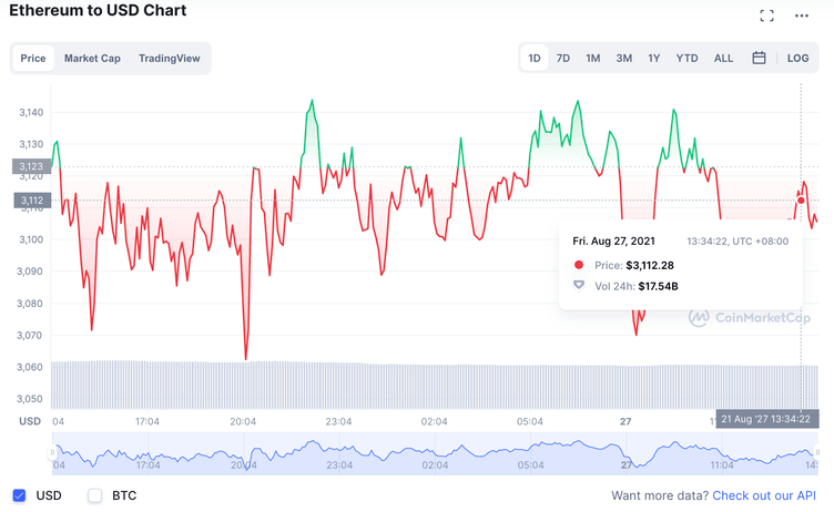 Bitcoin ETF price today, ETF to USD live price, marketcap and chart | CoinMarketCap