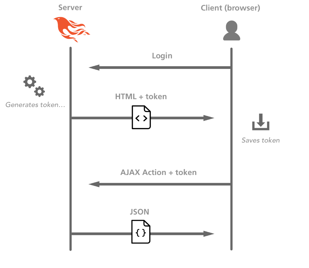 Configuring JWT authentication for HBase client