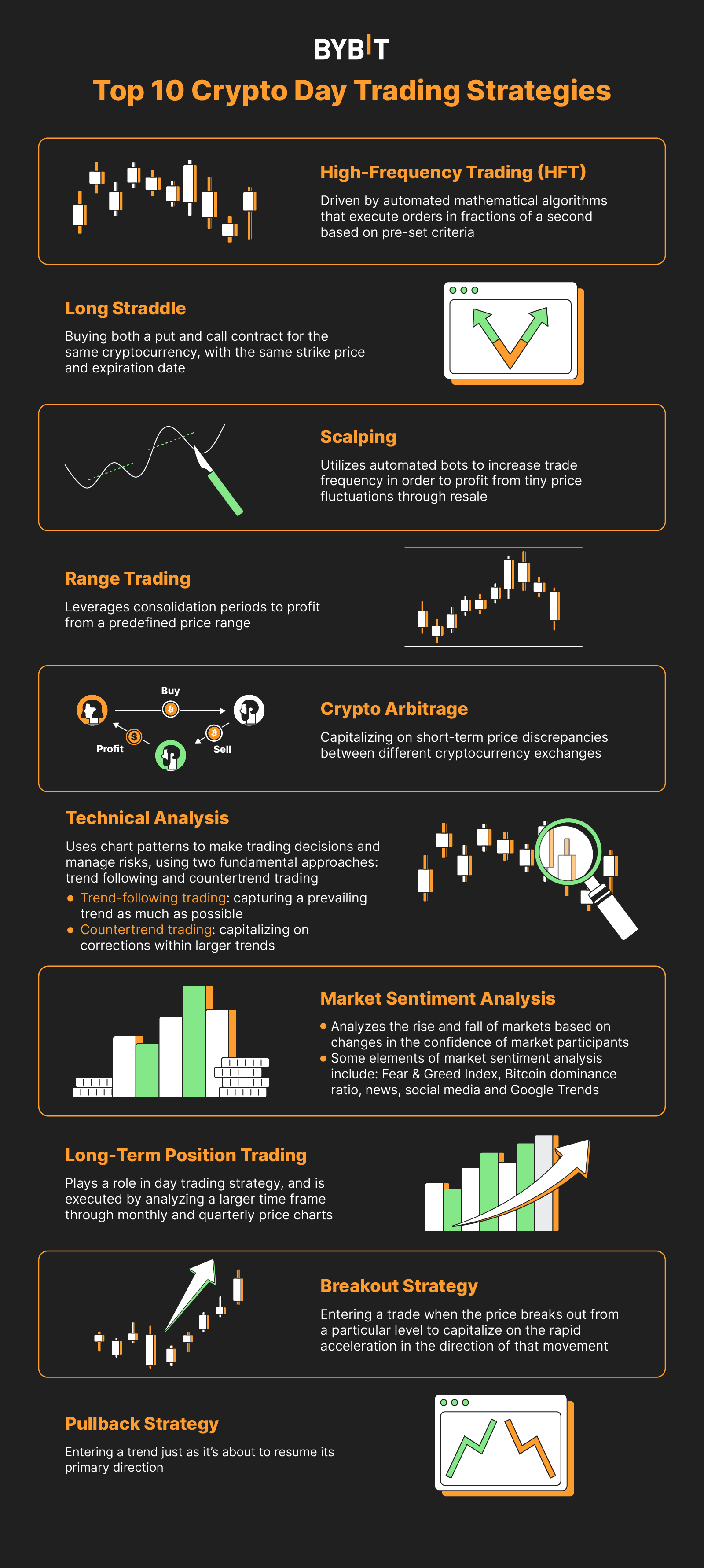 Crypto Trading Strategies You Need To Know