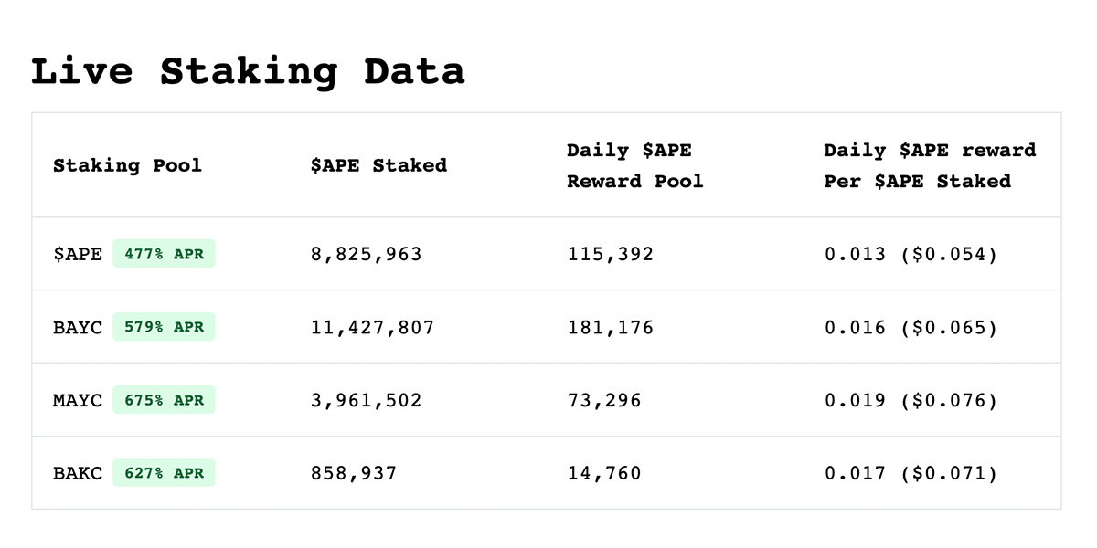 Crypto Staking calculator - APY%