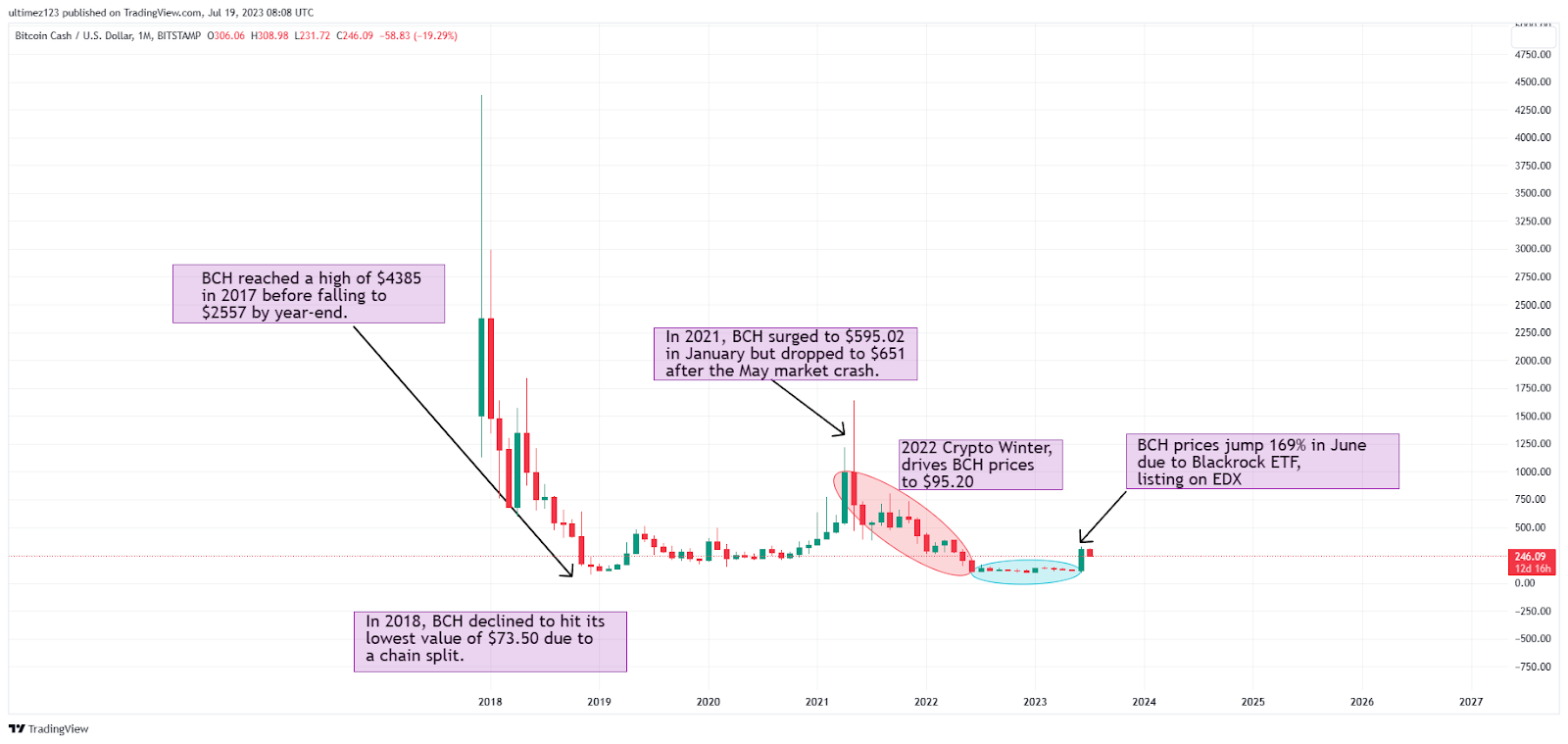 banco central moeda digital - bitcoinhelp.fun