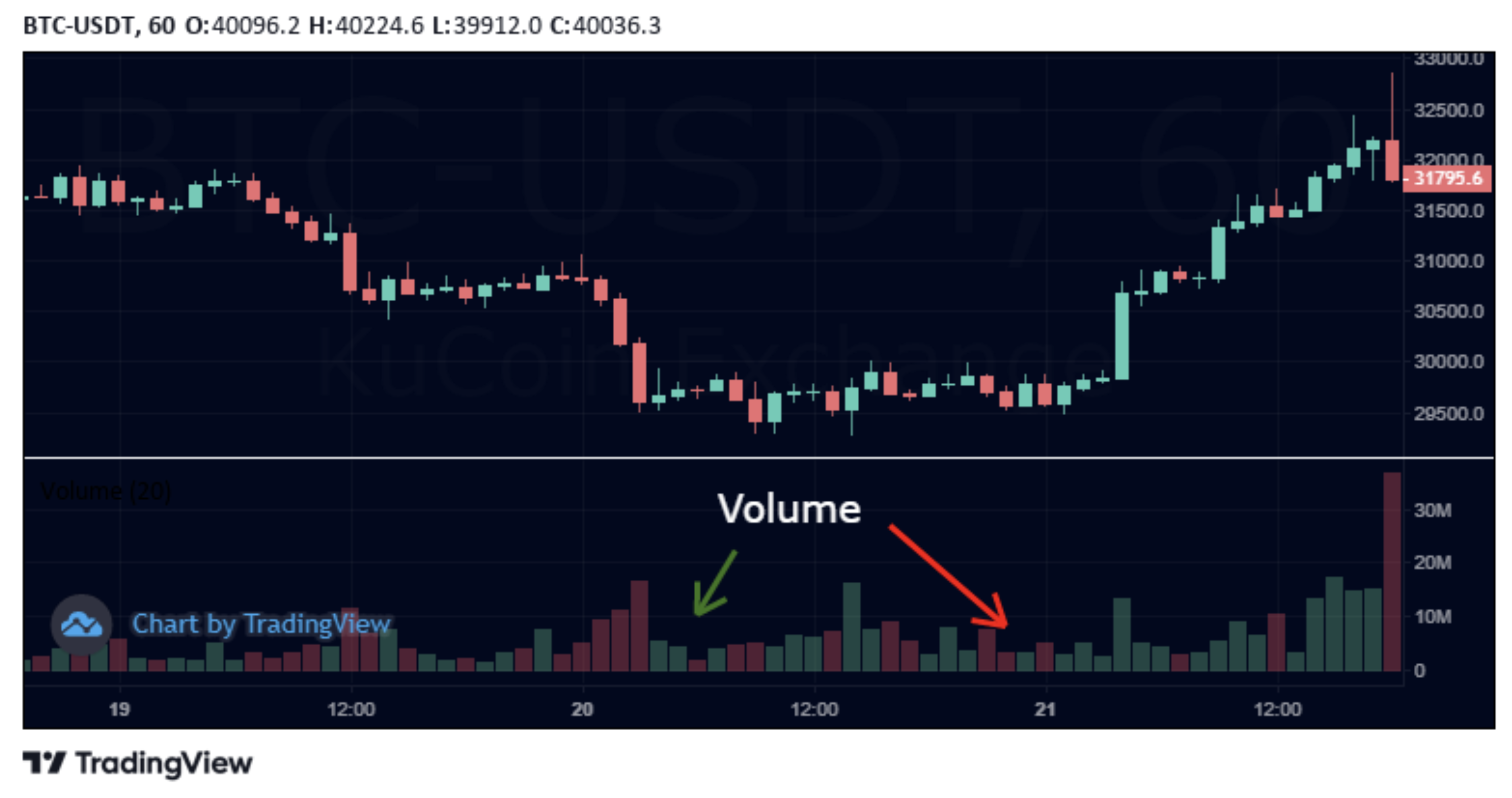 KuCoin Exchange live Markets and Listings | bitcoinhelp.fun