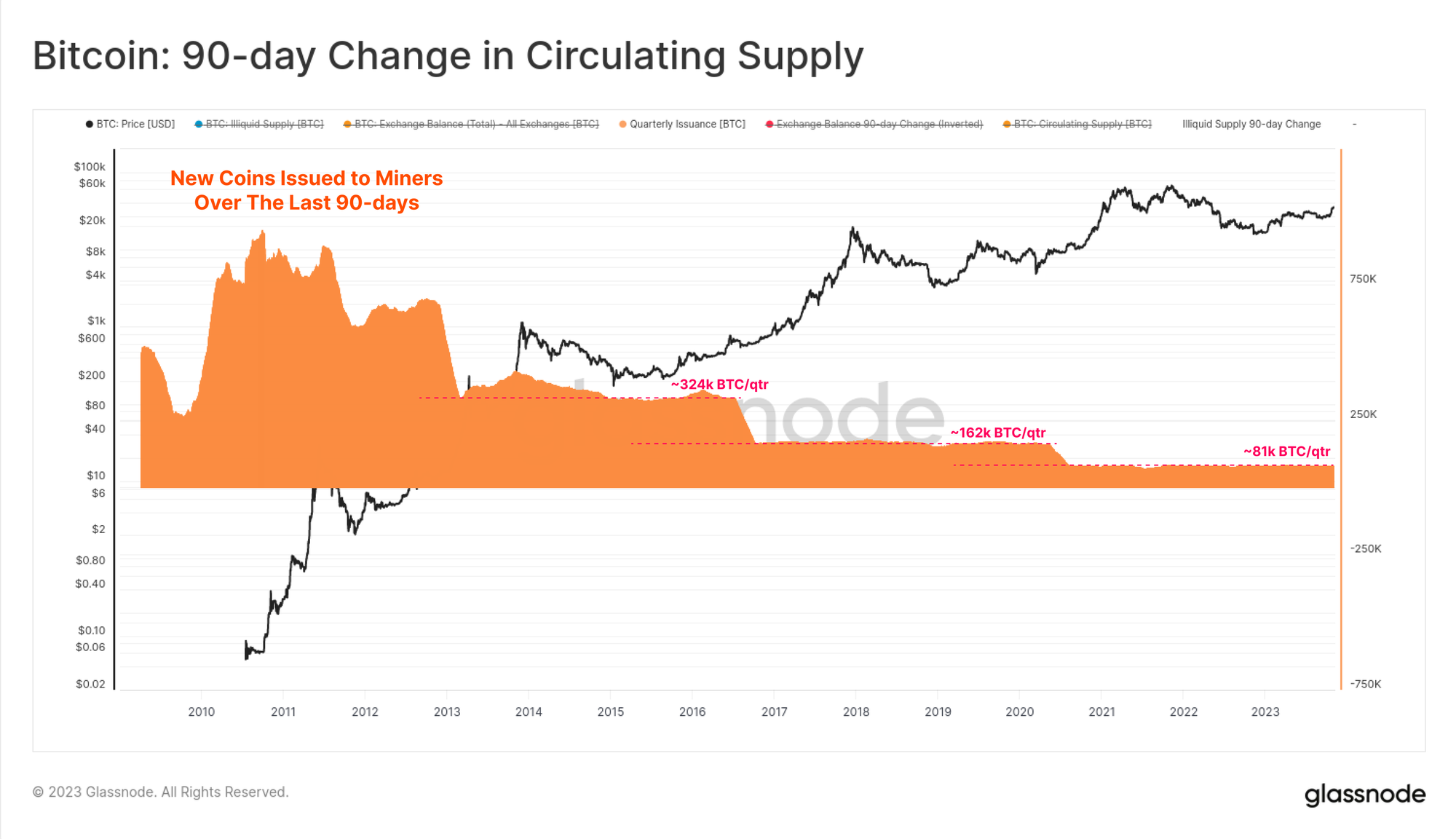 Bitcoin price history Mar 9, | Statista