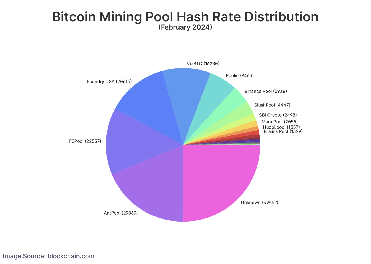 How Does Bitcoin Mining Work? A Guide for Business | Toptal®