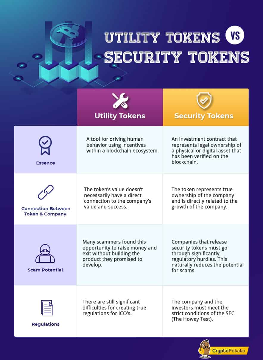 The Complete Guide to Security Tokens vs. Utility Tokens