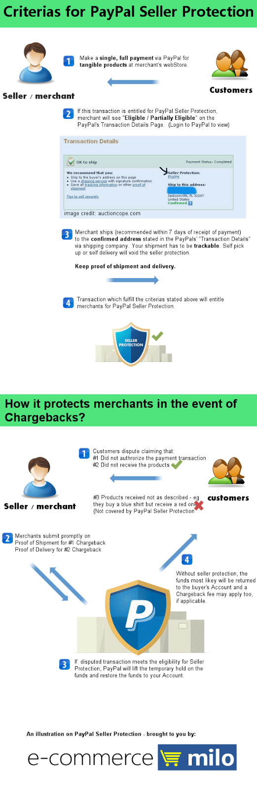 PayPal Seller Protection and Security | PayPal DM