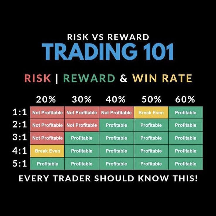 Use R-Multiple Trading to Analyze Risk -Trading Insights - TradeZella