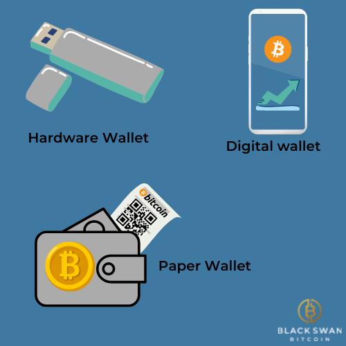 Digital Wallet | ICterra Information and Communication Technologies