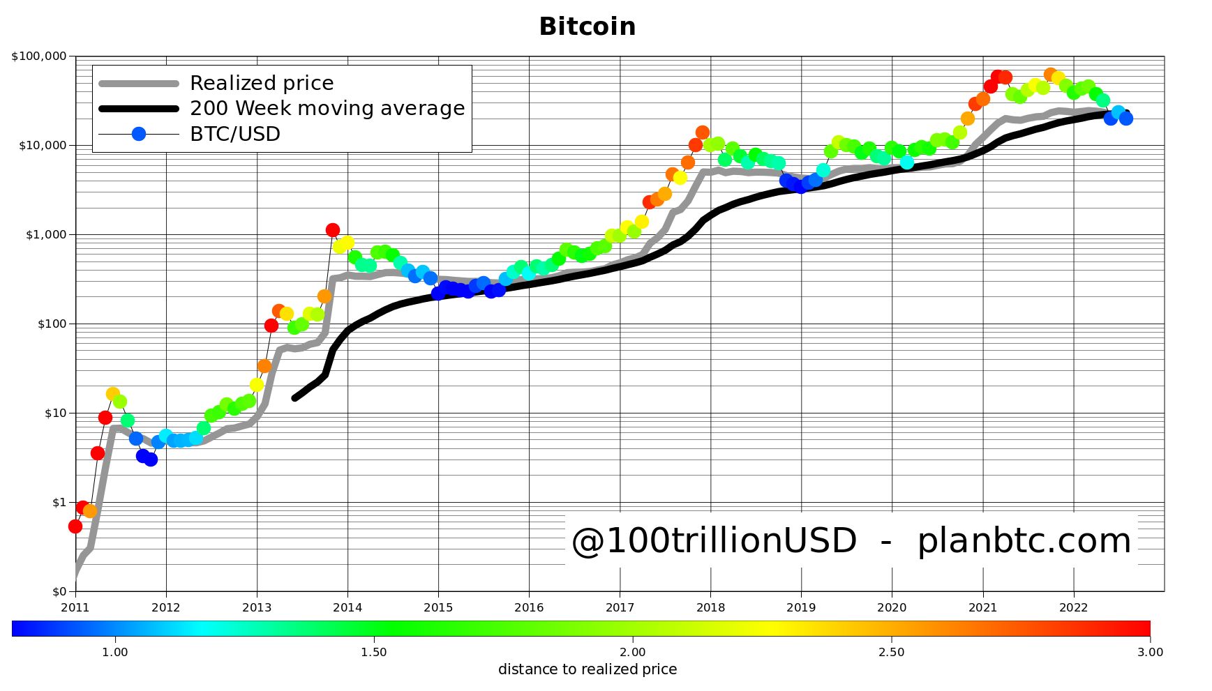 US Dollar to Bitcoin or convert USD to BTC