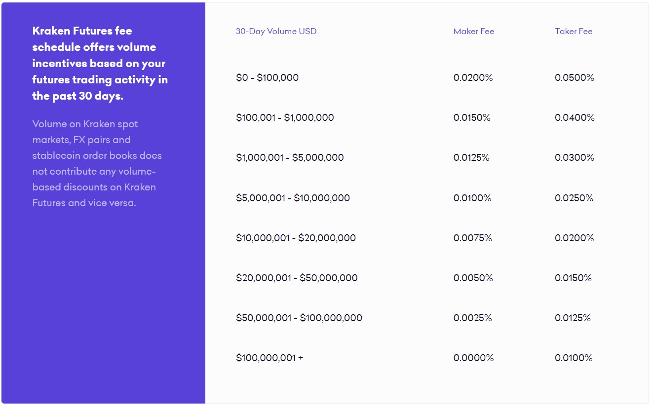 Juno | Kraken Fees: A Detailed Guide