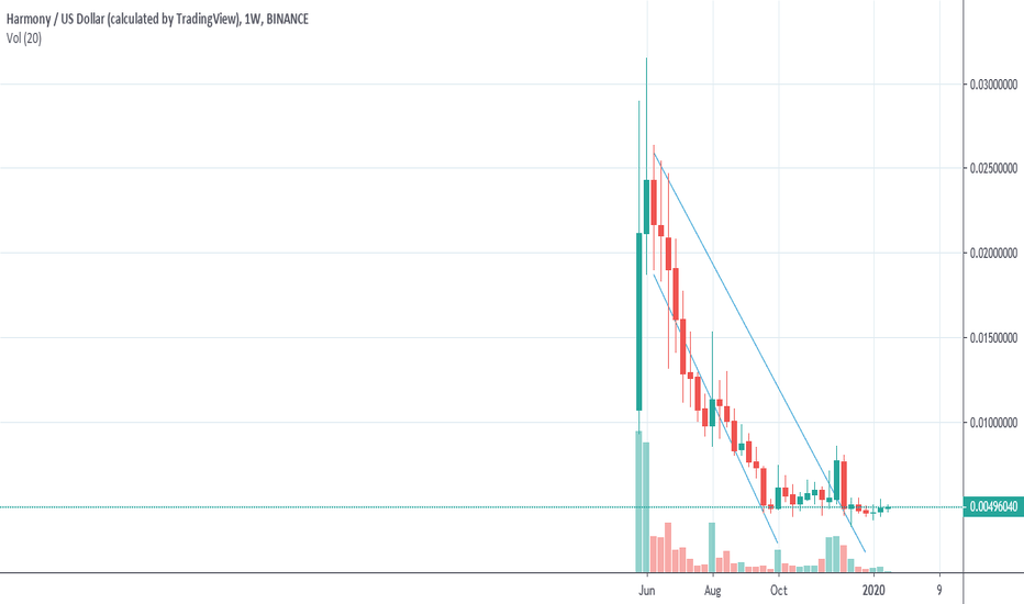 Harmony Price | ONE Price Today, Live Chart, USD converter, Market Capitalization | bitcoinhelp.fun