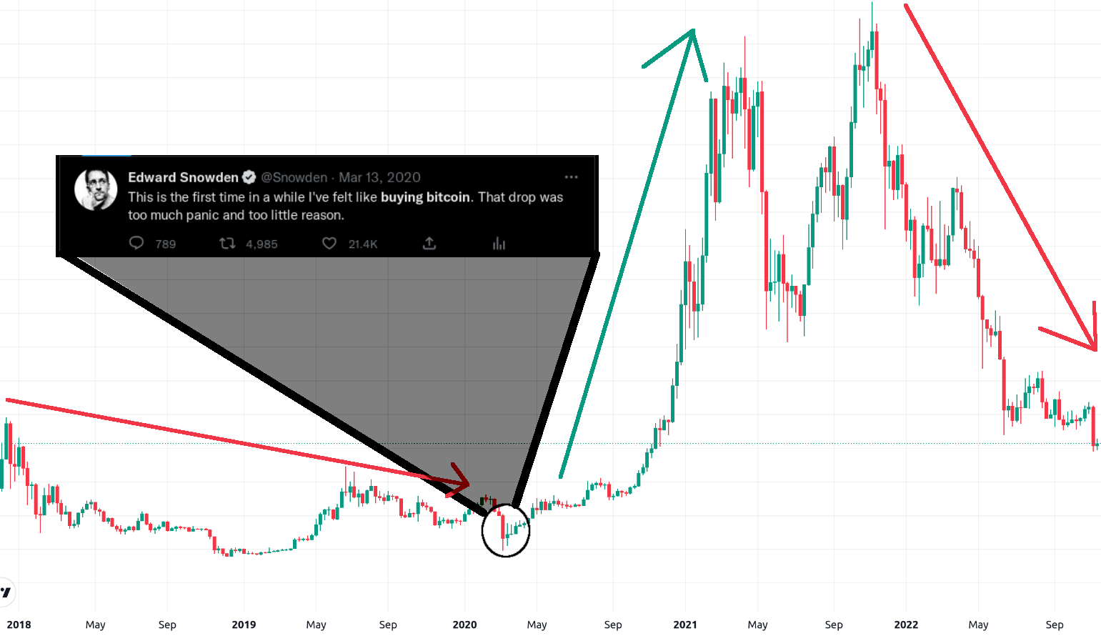 Predicting changes in Bitcoin price using grey system theory | Financial Innovation | Full Text