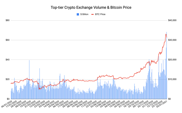 Live Cryptocurrency Charts & Market Data | CoinMarketCap