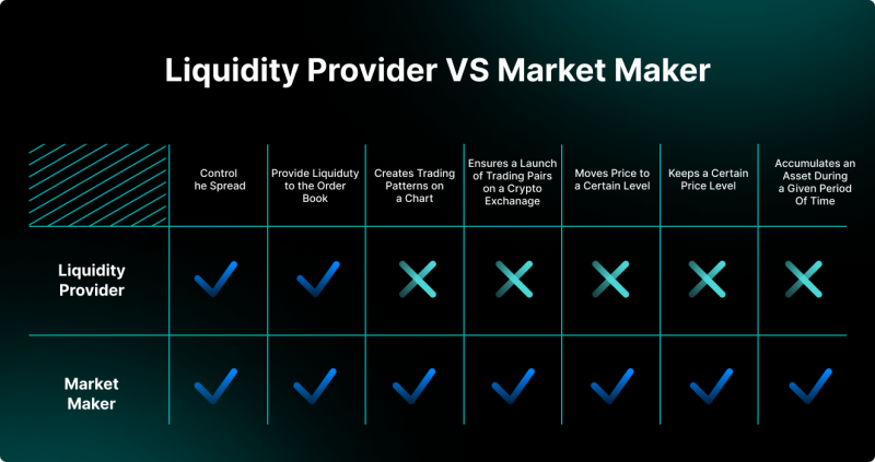 Liquidity Provider Meaning | Ledger