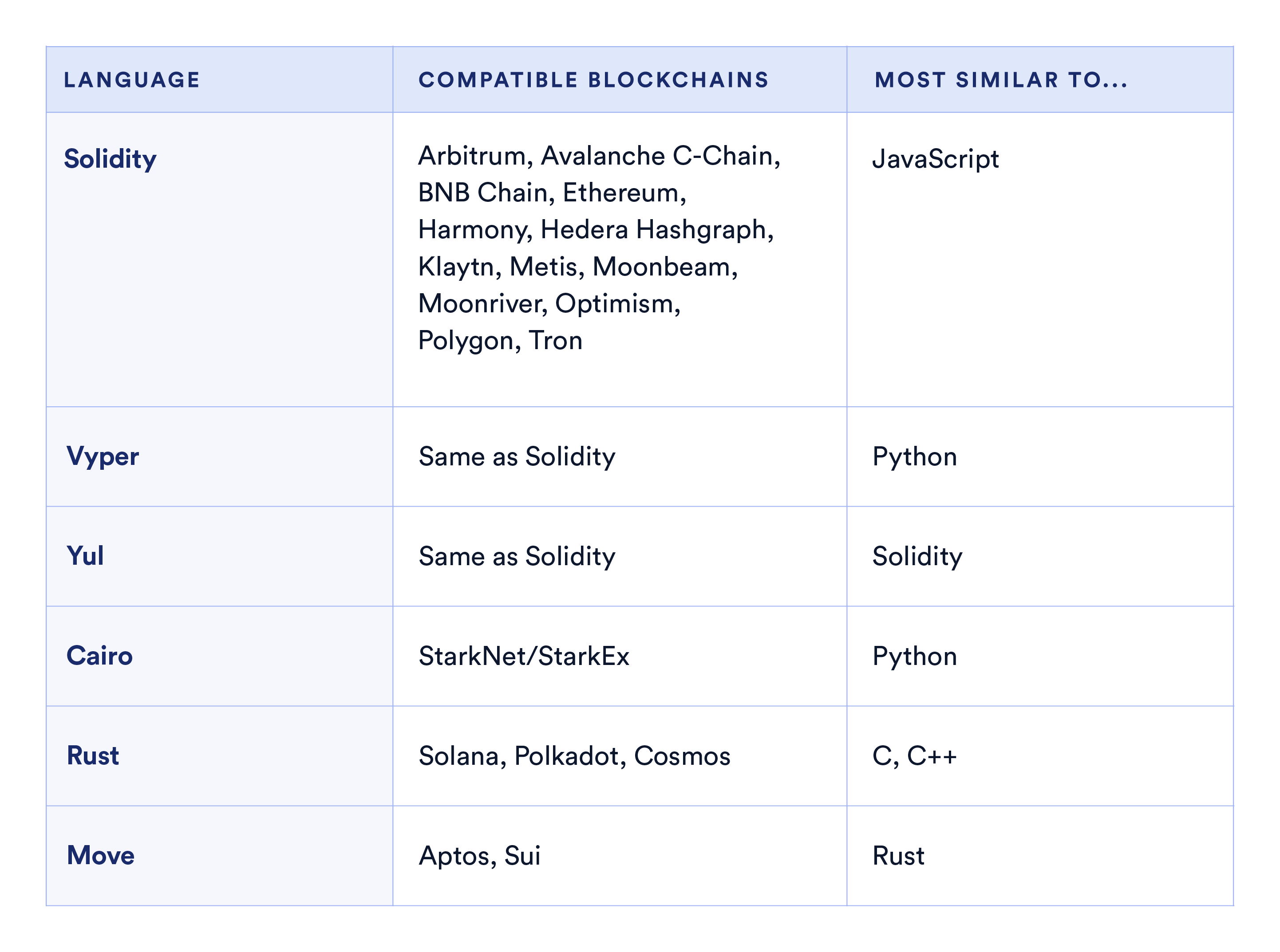 Ethereum - Wikipedia