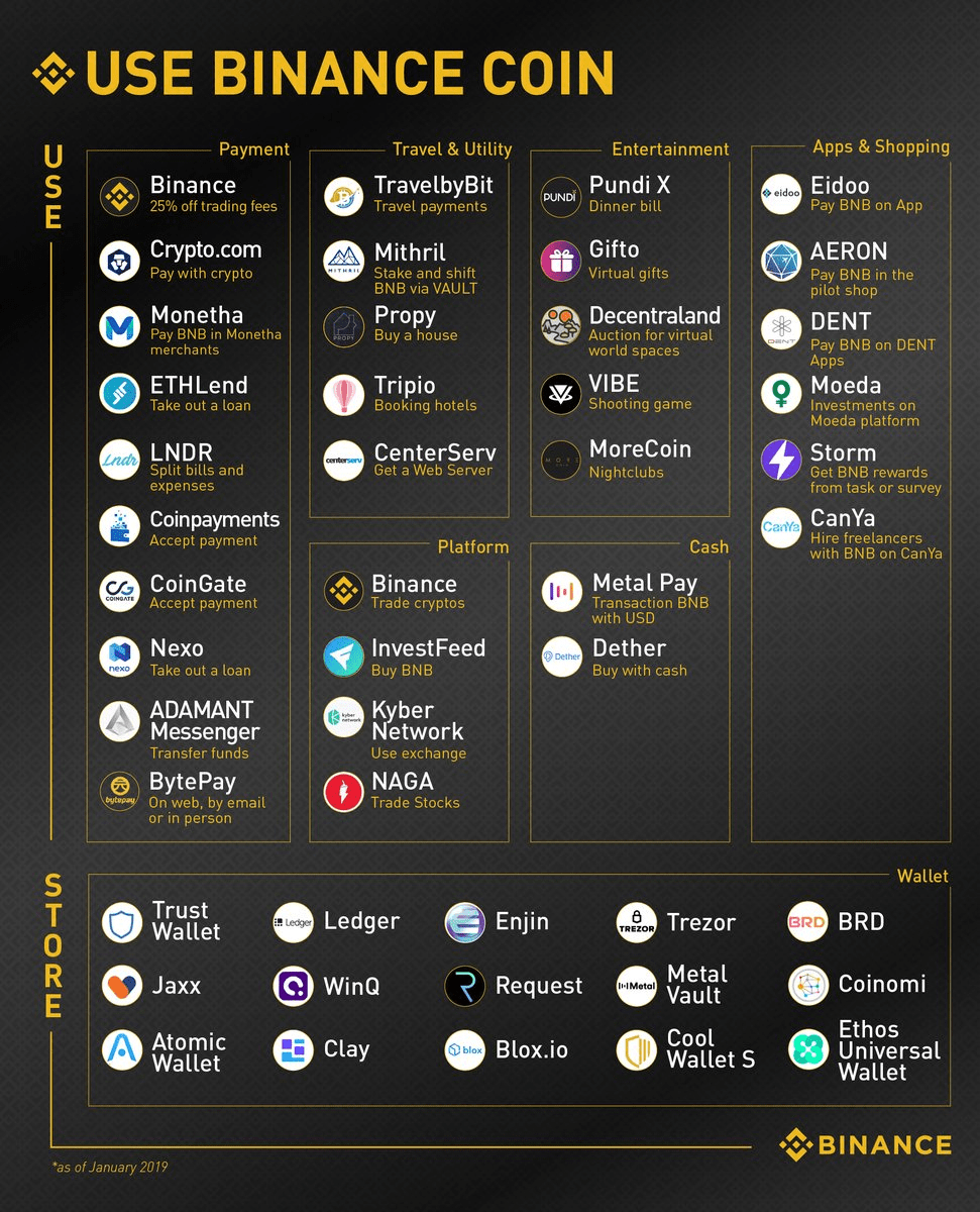 Never Miss a New Cryptocurrency Listing on Binance with Hexowatch