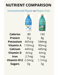 Ripple Foods releases new unsweetened version of Kids Plant-Based Milk | Dairy Foods