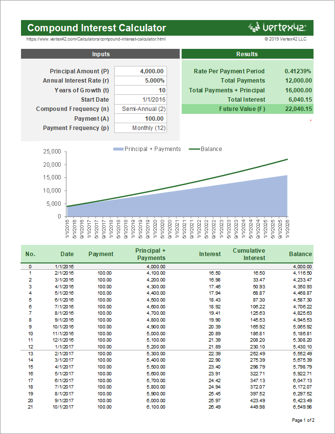Compound Interest Formula in Excel (Easy Calculator)
