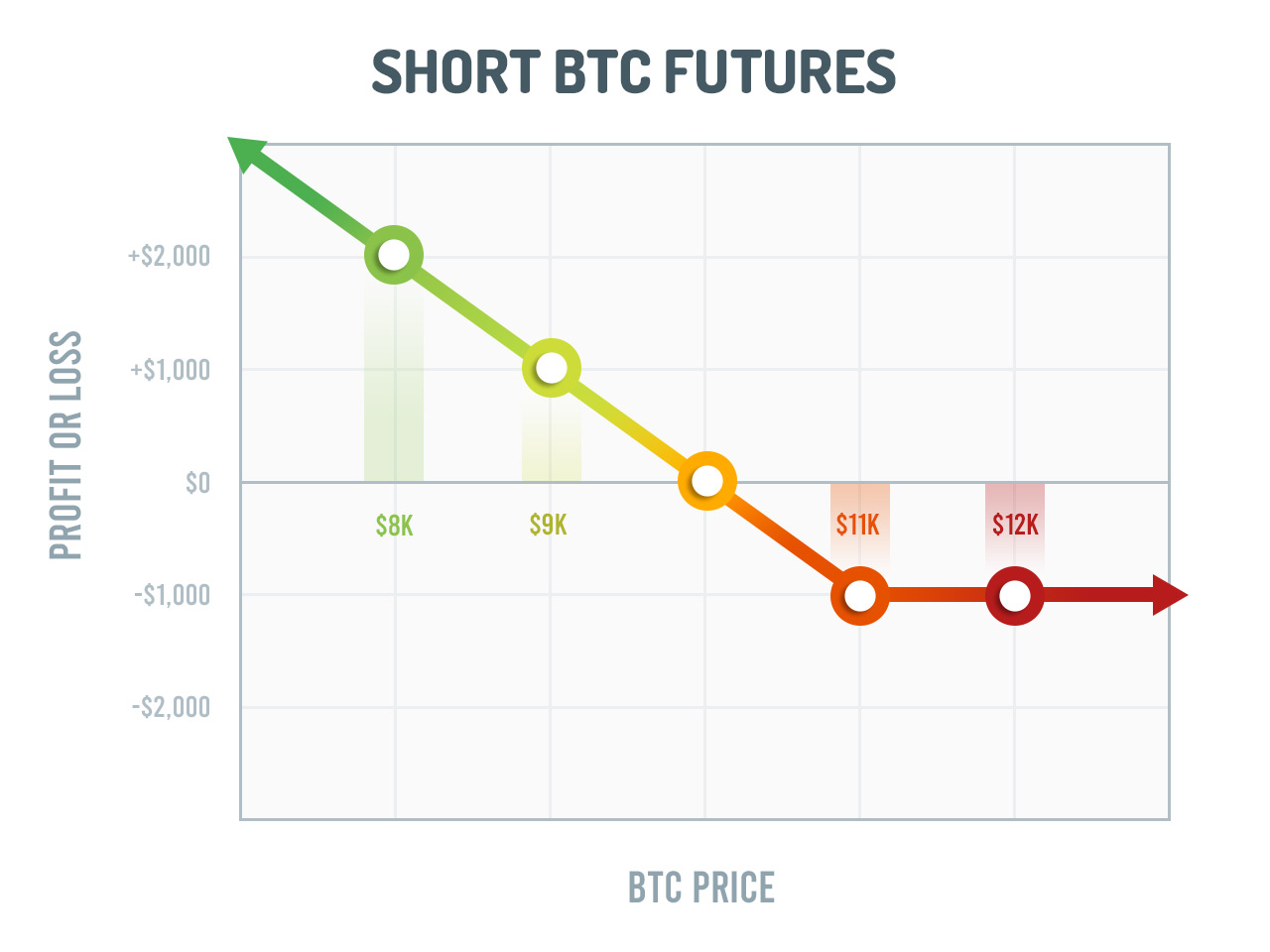 How to Short Bitcoin: Short Bitcoin Trading Guide - Bitcoinsensus