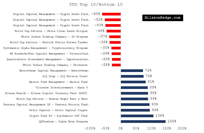 Hedge Funds Investing in Crypto Doubles: Survey - The Full FX