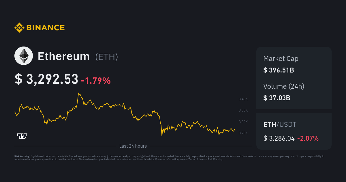 ETHUSD - Ethereum - USD Cryptocurrency Price - bitcoinhelp.fun