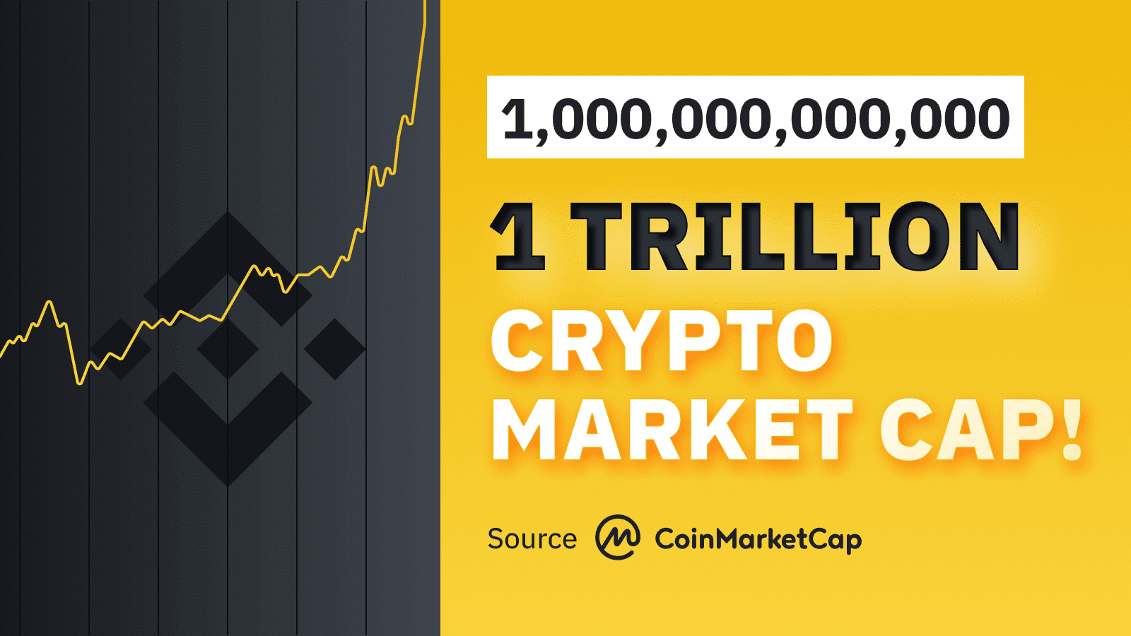 Cryptocurrency Trading Timing: Best Times to Trade Crypto Market