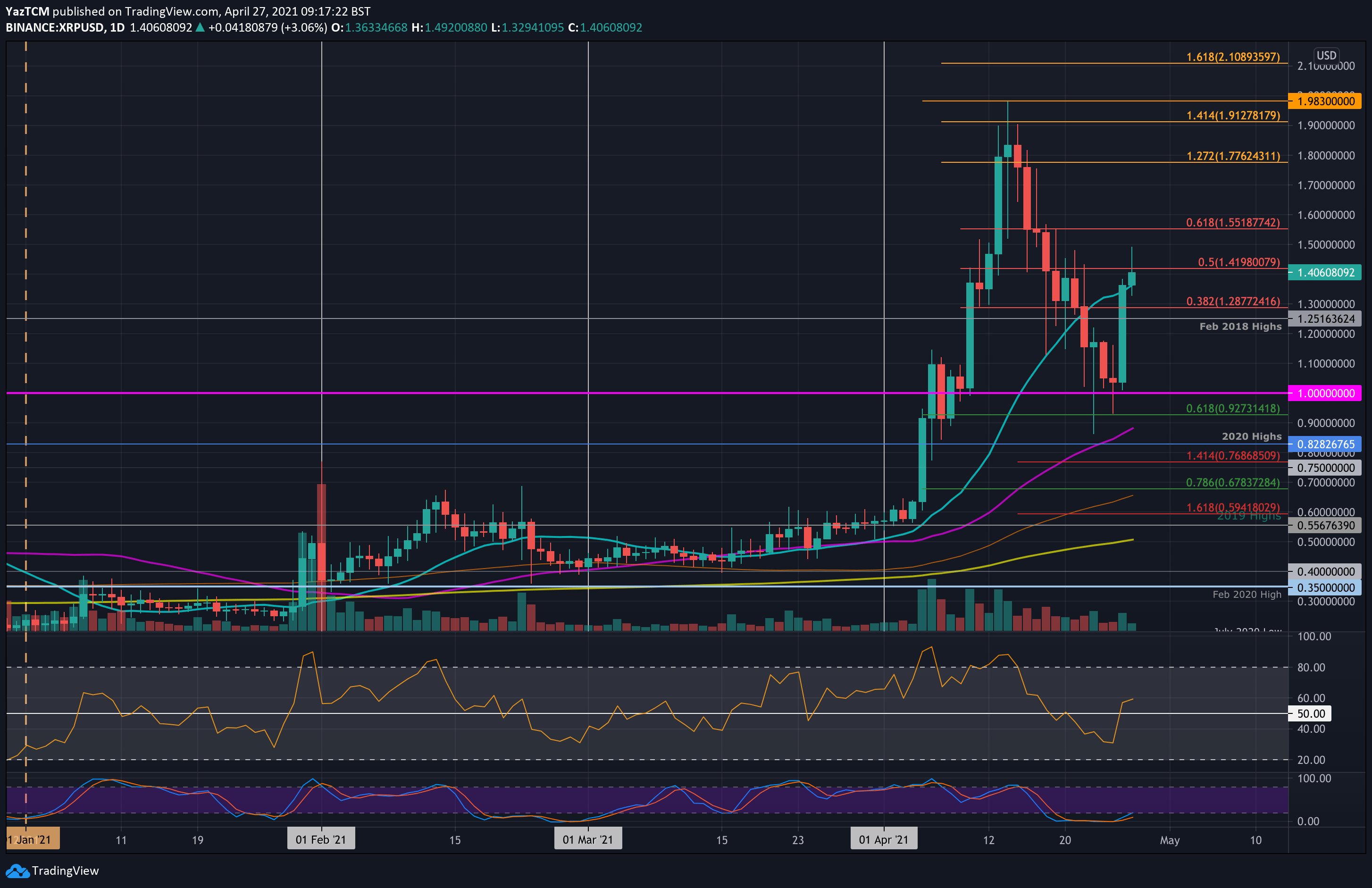 Ripple Price - XRP Price Charts, Ripple News