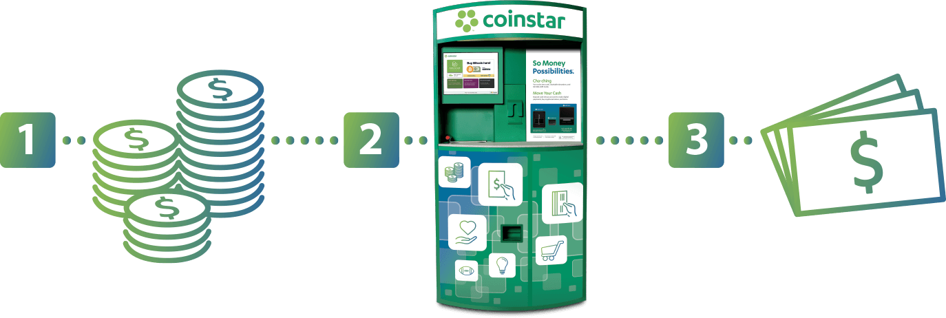 How to Use Coinstar’s No-Fee Option