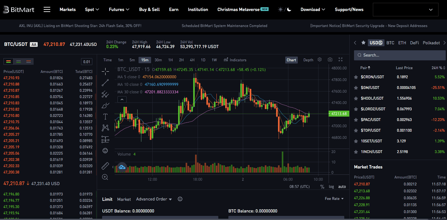 BitMart exchange: fees, volume, charts and market trading