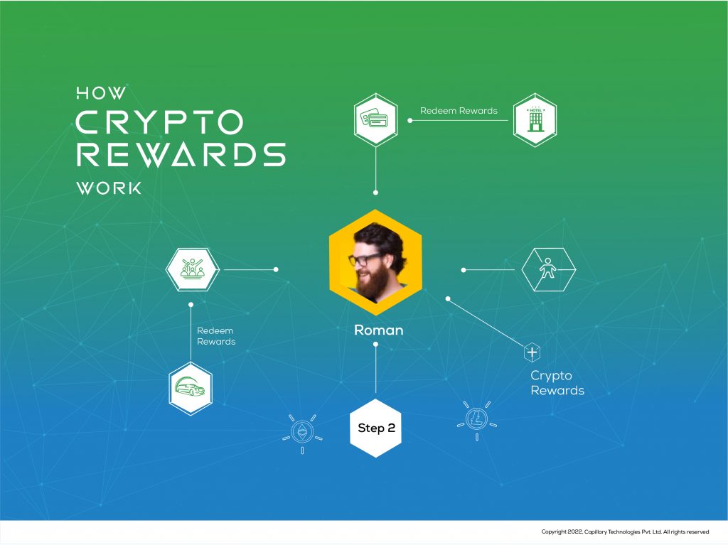 Crypto, Cryptocurrency, Rewards Program software