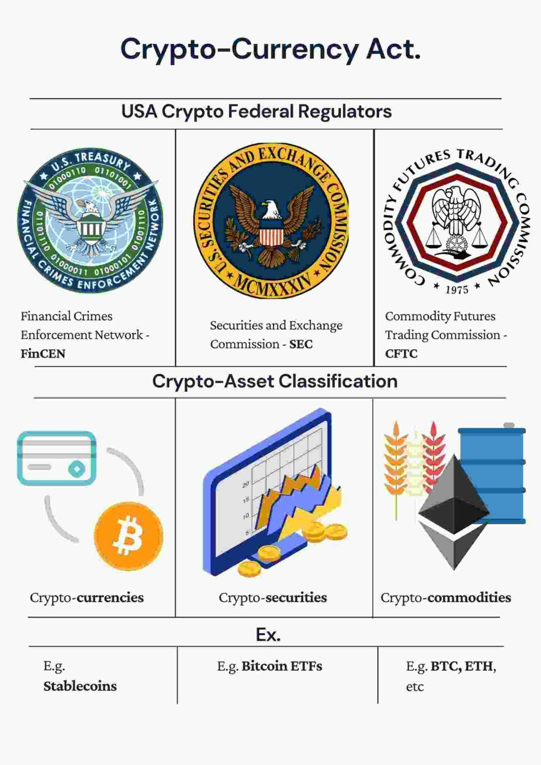 Crypto-assets - European Commission