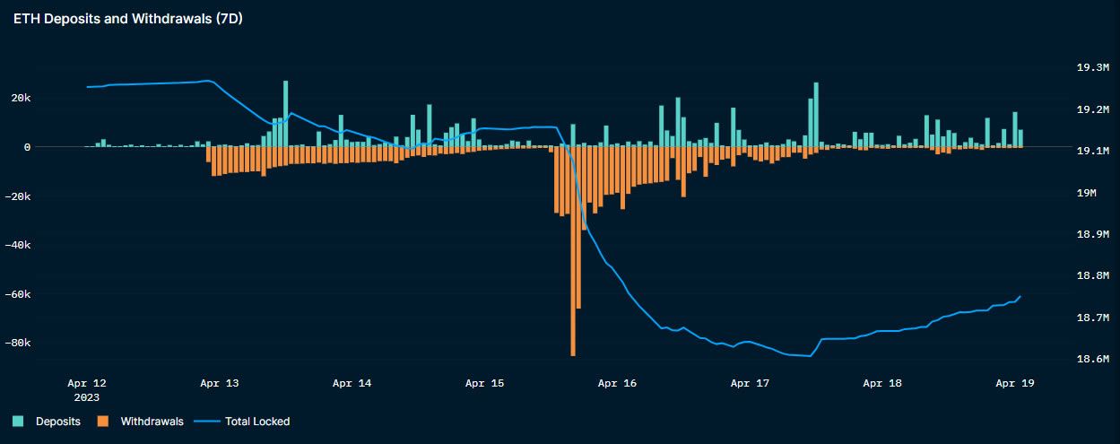 Ethereum staking | bitcoinhelp.fun