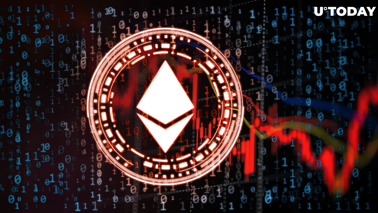 Ethereum price live today (10 Mar ) - Why Ethereum price is up by % today | ET Markets