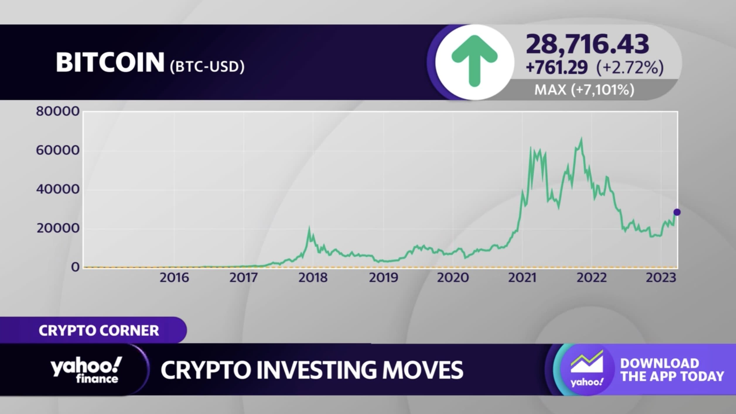 What Happens to Bitcoin After All 21 Million Are Mined?