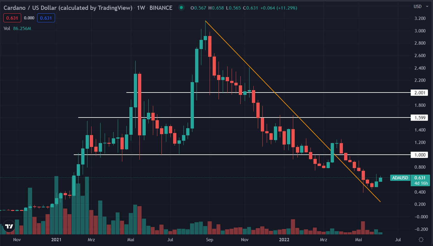 Cryptocurrency Prices, Charts And Market Capitalizations | CoinMarketCap