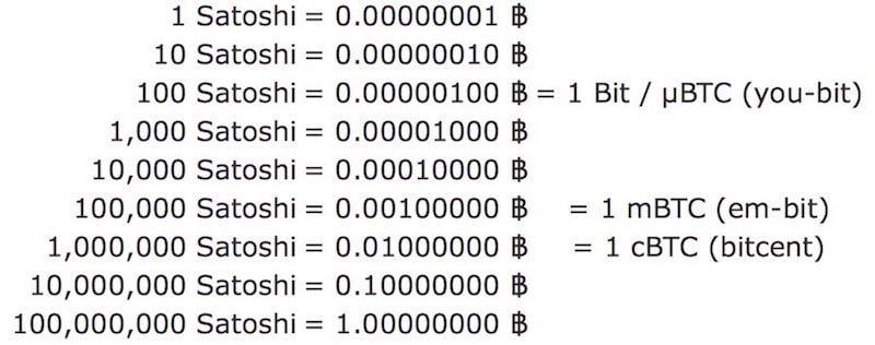 How Dangerous is Satoshi Nakamoto?