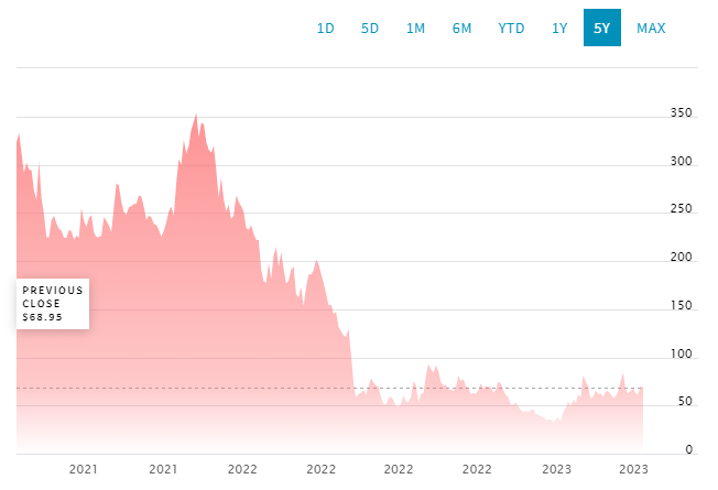 Coinbase Global, Inc. (COIN) Stock Price, News, Quote & History - Yahoo Finance