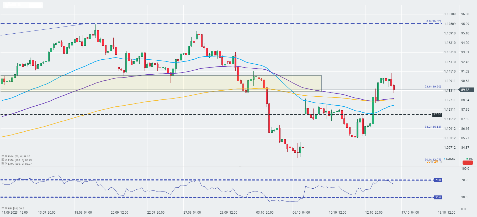 Bitcoin Pulls Back to $42K; Venezuela Shutters Petro Crypto Project