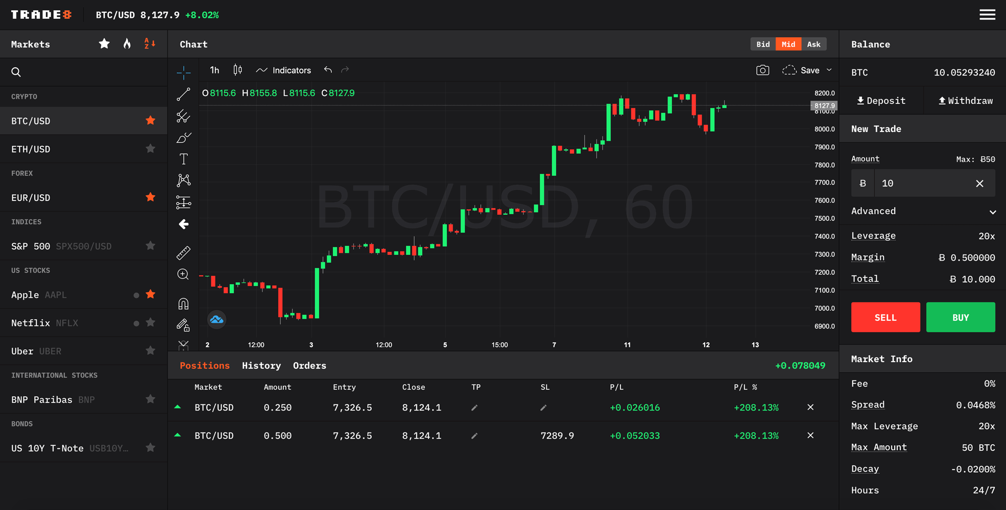 Bitcoin Price | BTC USD | Chart | Bitcoin US-Dollar | Markets Insider