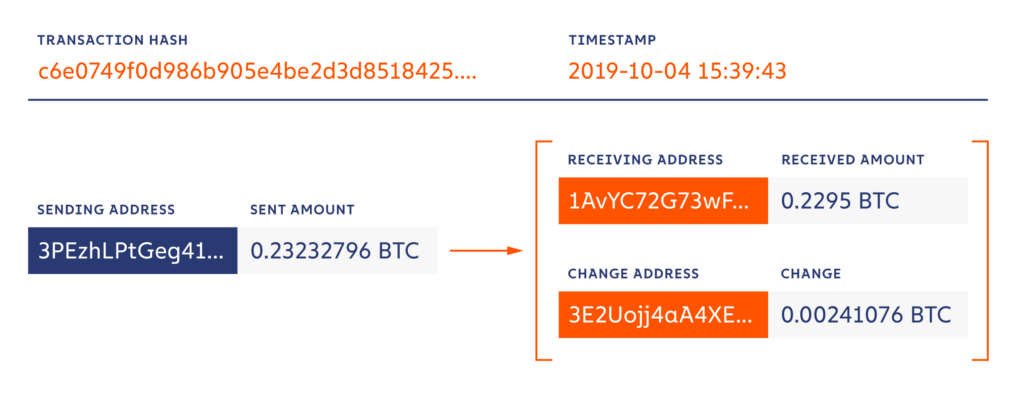 How to Track a Blockchain Transaction | Finance Strategists