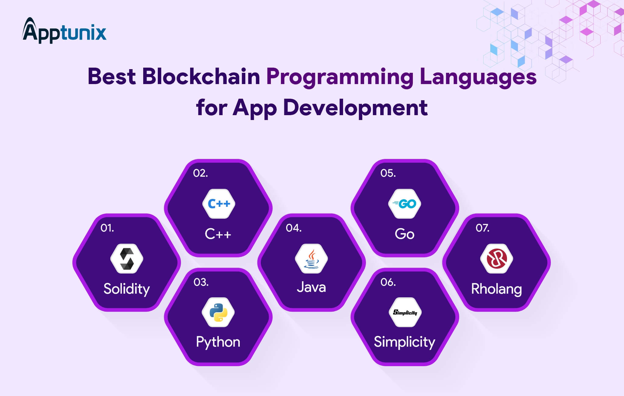 Top 15 blockchain programming languages for app development
