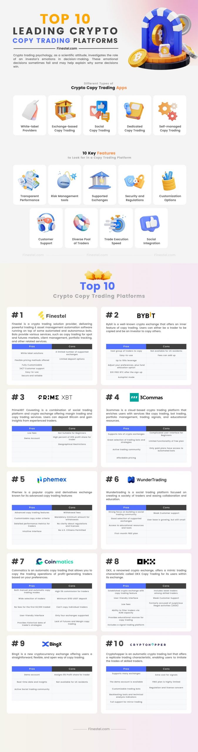 Top 10 Crypto Exchange Platforms in 