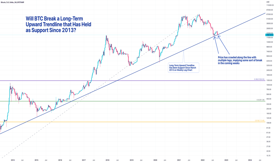 BTCUSD - Bitcoin - USD Cryptocurrency Interactive Chart - bitcoinhelp.fun