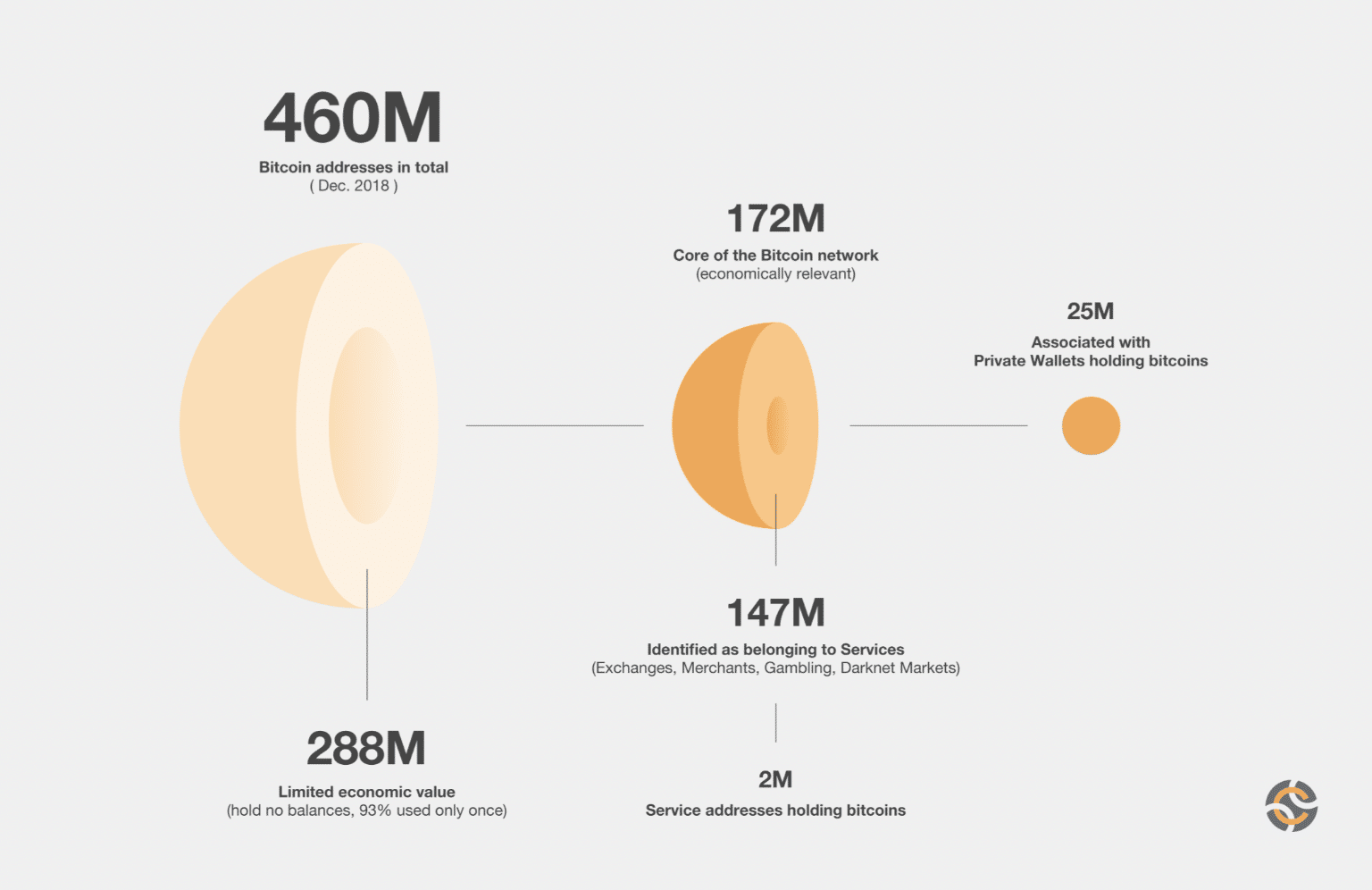 30 Striking Cryptocurrency Statistics []: Market Value, Bitcoin Usage, and Trends - Zippia