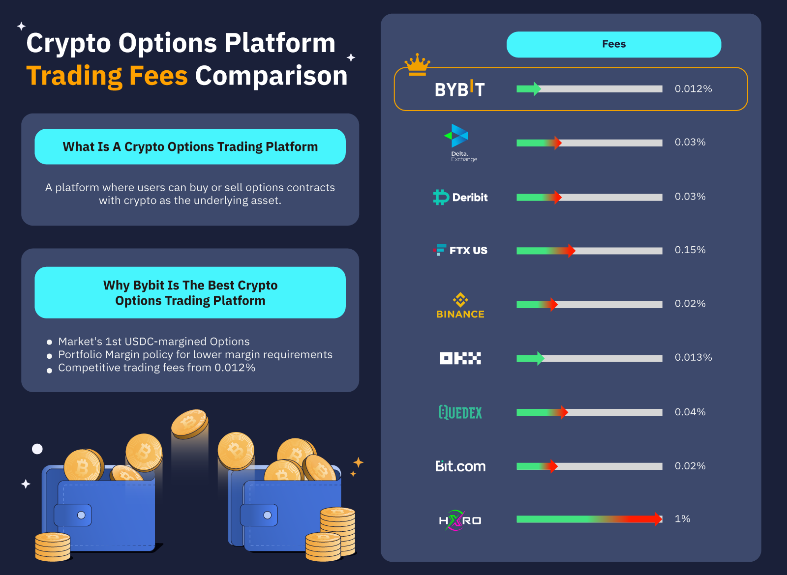 What are your options - Trading strategies for Coinbase post-Bitcoin spot ETF approval | Saxo Group